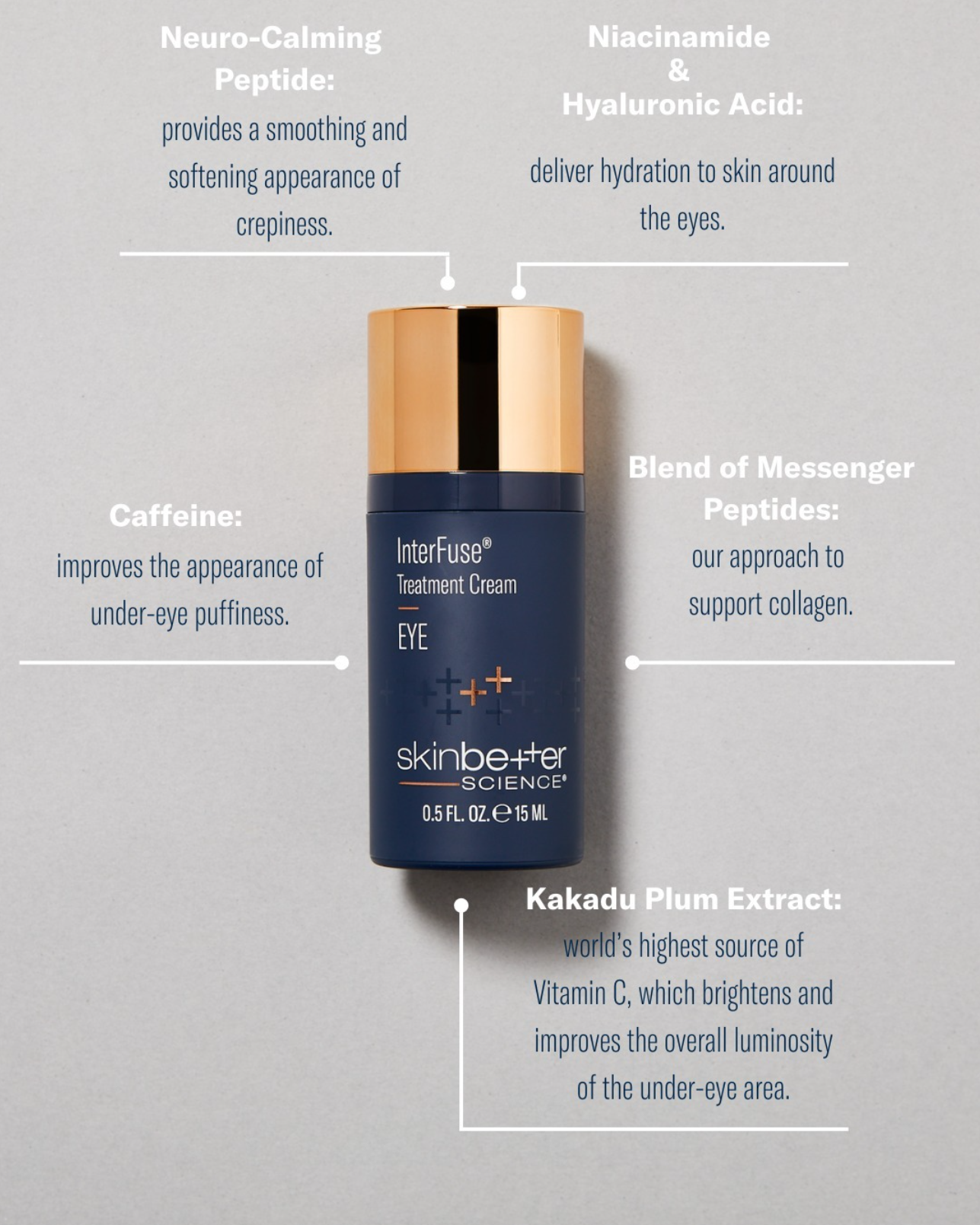 InterFuse Treatment Cream, Eye