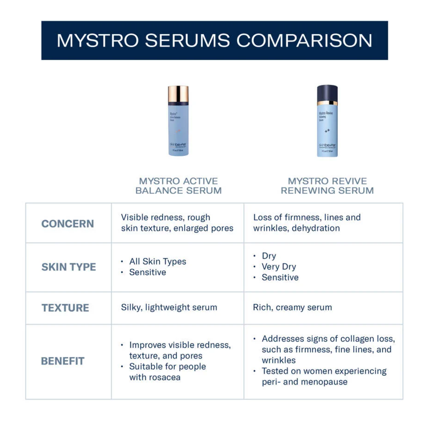 Mystro Revive Renewing Serum